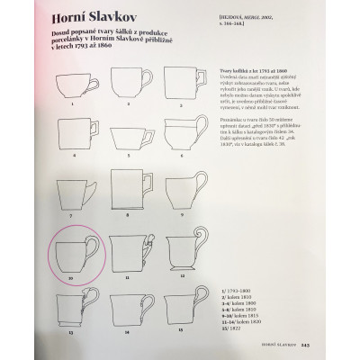 Porcelánový šálek - Slavkov, kolem roku 1815